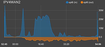 pfSense_WAN2